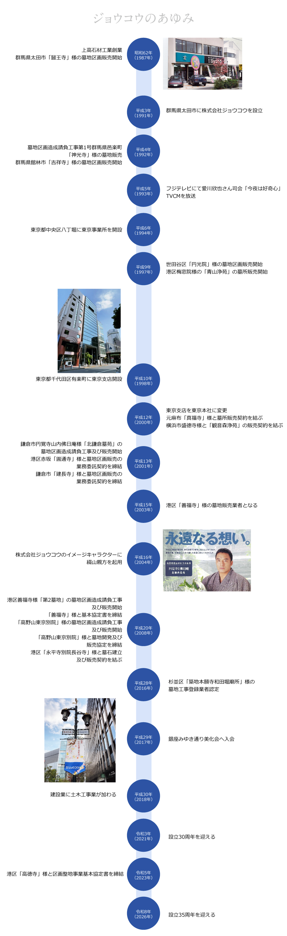 沿革