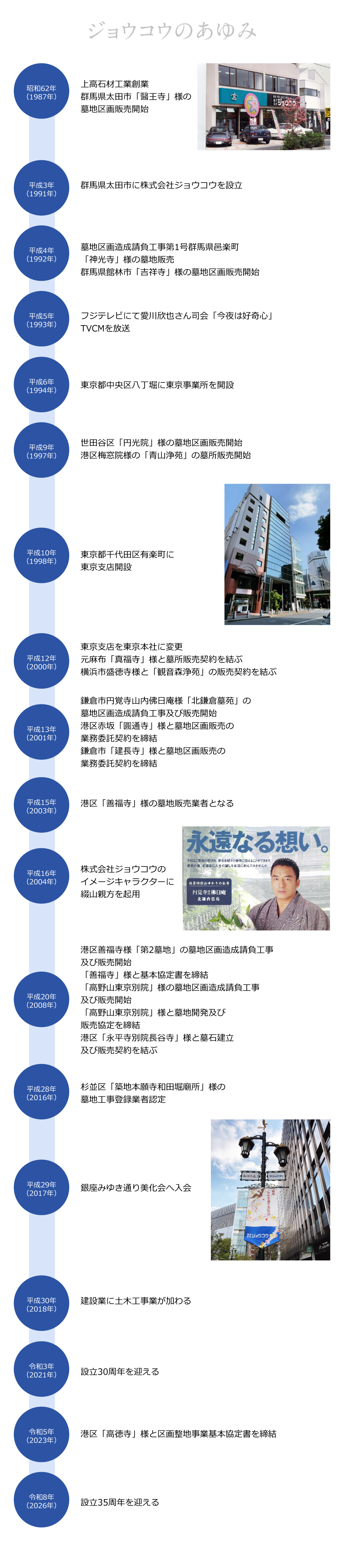 沿革